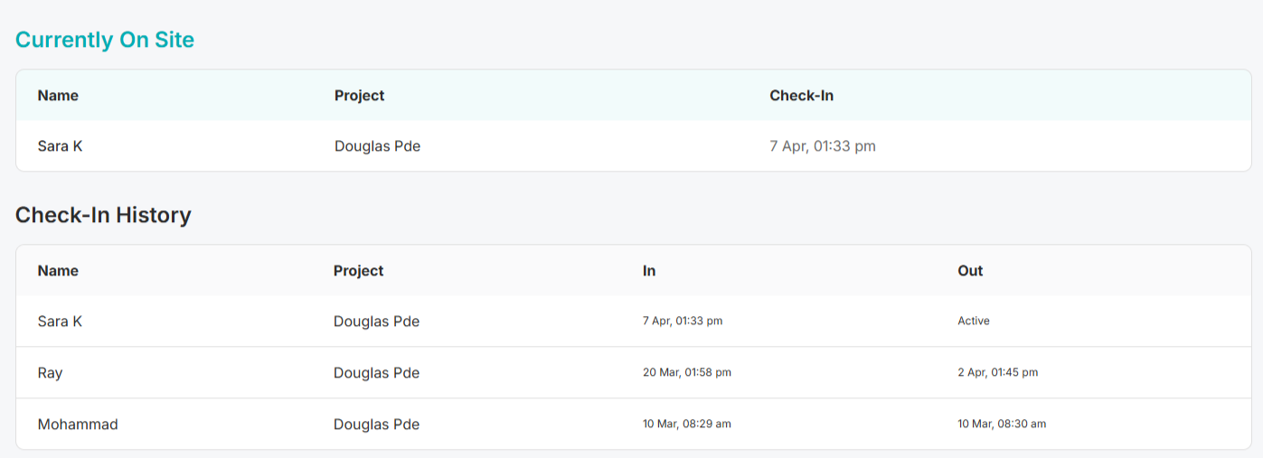 Detailed Site Logs