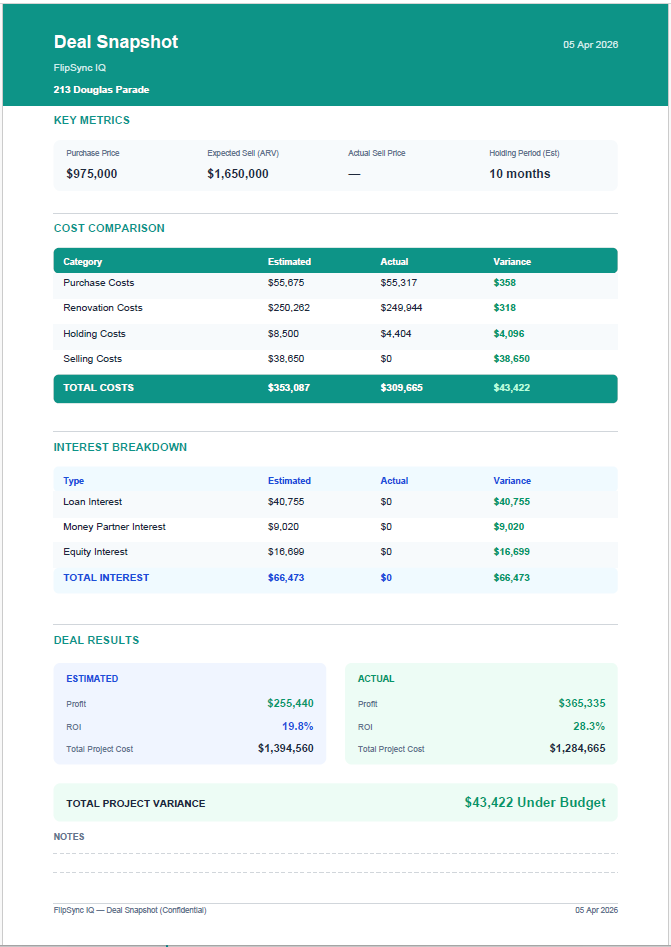Dynamic profit dashboard and financial reports